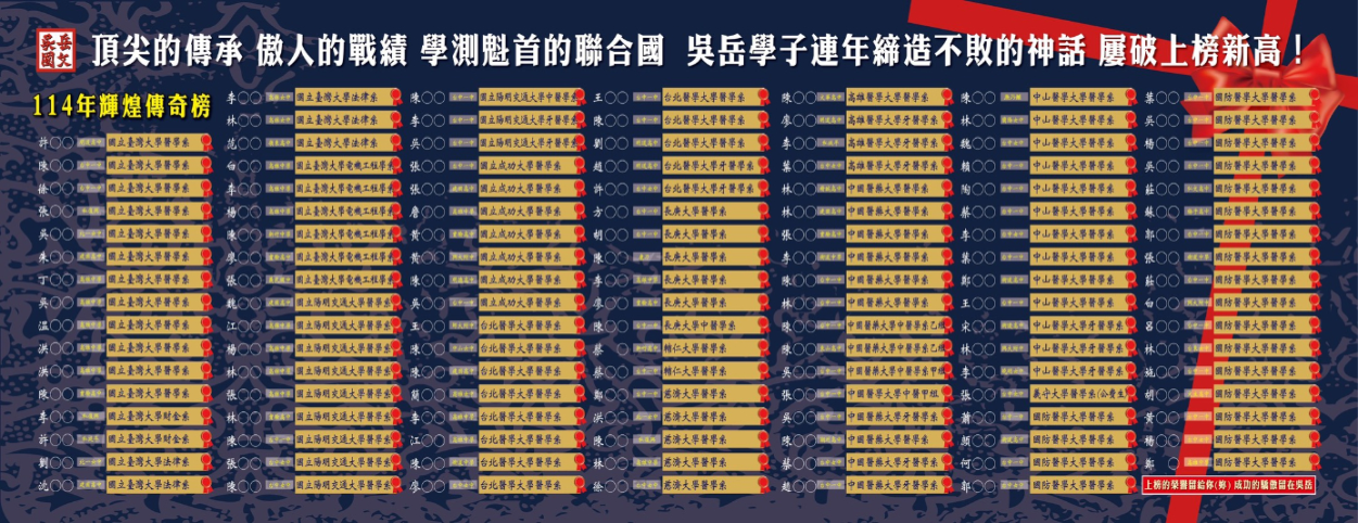 114學測升大學榜單